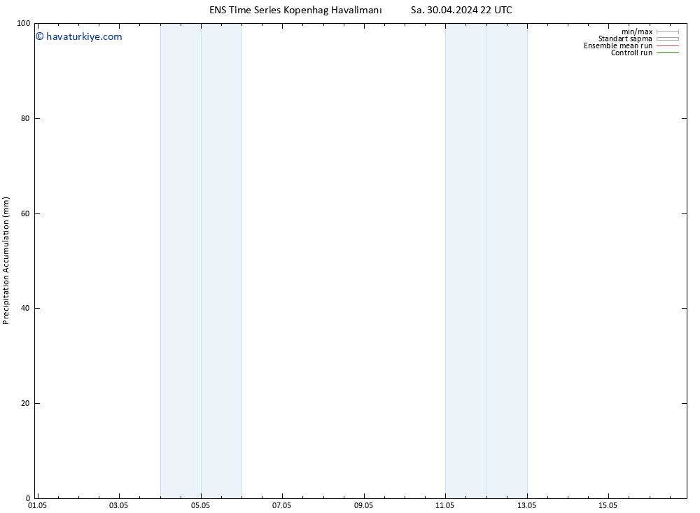 Toplam Yağış GEFS TS Çar 01.05.2024 04 UTC