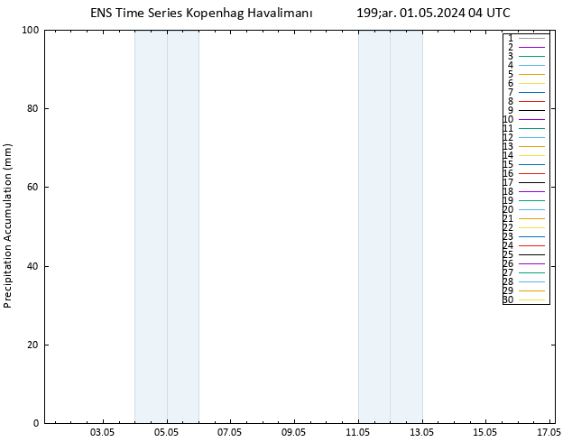 Toplam Yağış GEFS TS Çar 01.05.2024 10 UTC