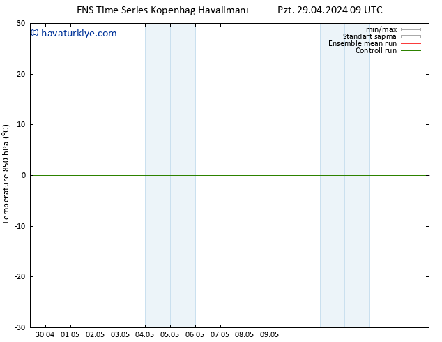 850 hPa Sıc. GEFS TS Pzt 06.05.2024 09 UTC