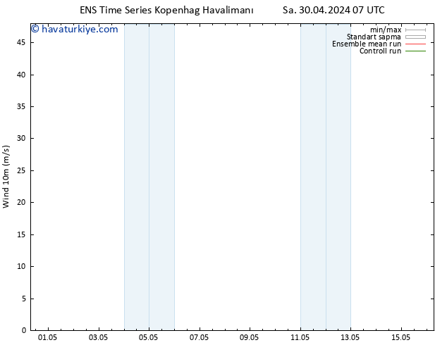 Rüzgar 10 m GEFS TS Sa 30.04.2024 07 UTC