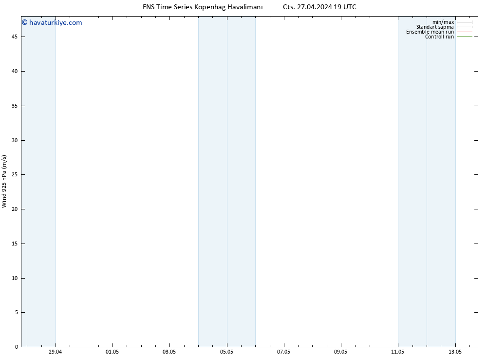 Rüzgar 925 hPa GEFS TS Paz 28.04.2024 01 UTC