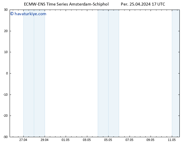 500 hPa Yüksekliği ALL TS Per 25.04.2024 17 UTC