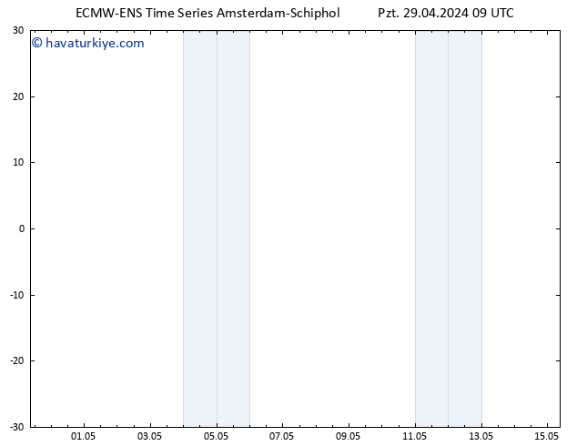 500 hPa Yüksekliği ALL TS Sa 30.04.2024 09 UTC