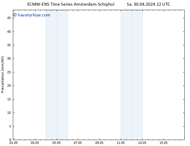 Yağış ALL TS Per 02.05.2024 22 UTC