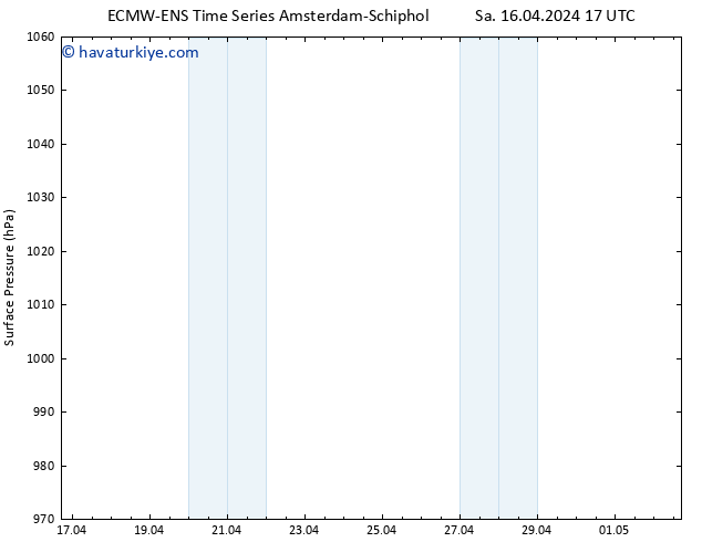 Yer basıncı ALL TS Per 02.05.2024 17 UTC