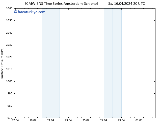 Yer basıncı ALL TS Çar 17.04.2024 20 UTC