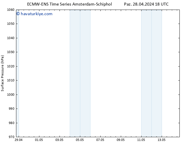 Yer basıncı ALL TS Paz 28.04.2024 18 UTC