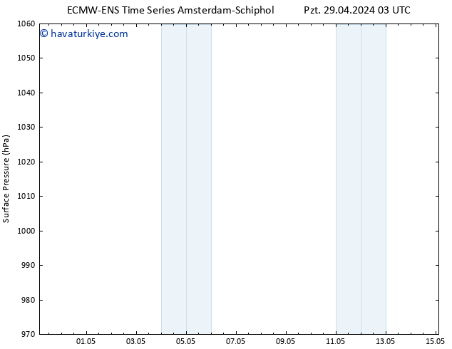Yer basıncı ALL TS Sa 30.04.2024 21 UTC
