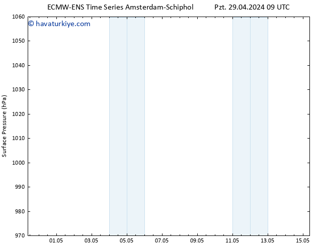 Yer basıncı ALL TS Sa 30.04.2024 09 UTC