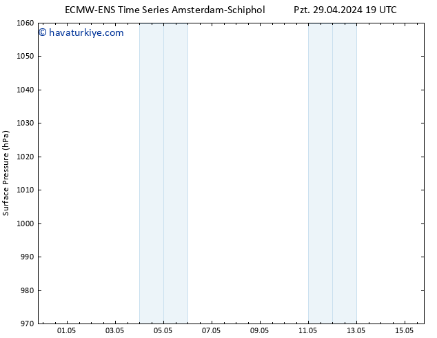 Yer basıncı ALL TS Çar 01.05.2024 13 UTC