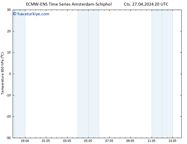 850 hPa Sıc. ALL TS Cts 27.04.2024 20 UTC