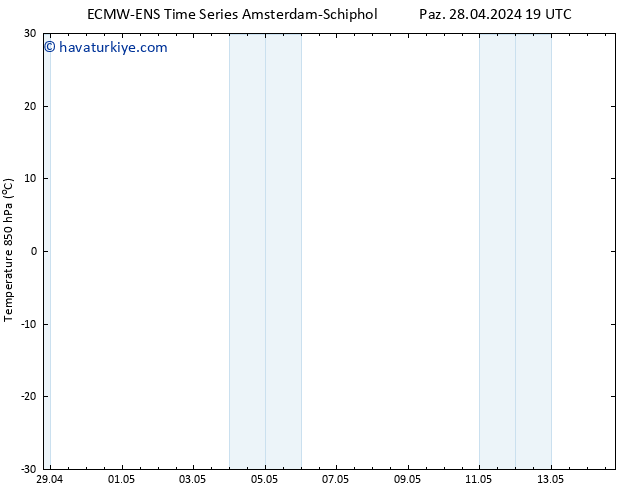 850 hPa Sıc. ALL TS Pzt 29.04.2024 01 UTC