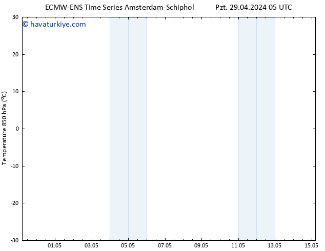 850 hPa Sıc. ALL TS Pzt 29.04.2024 05 UTC