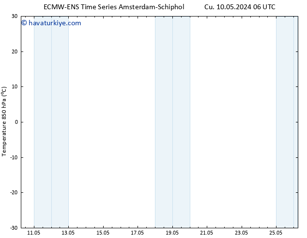 850 hPa Sıc. ALL TS Cu 10.05.2024 06 UTC