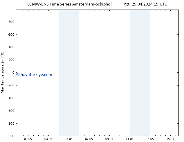 Maksimum Değer (2m) ALL TS Çar 15.05.2024 19 UTC