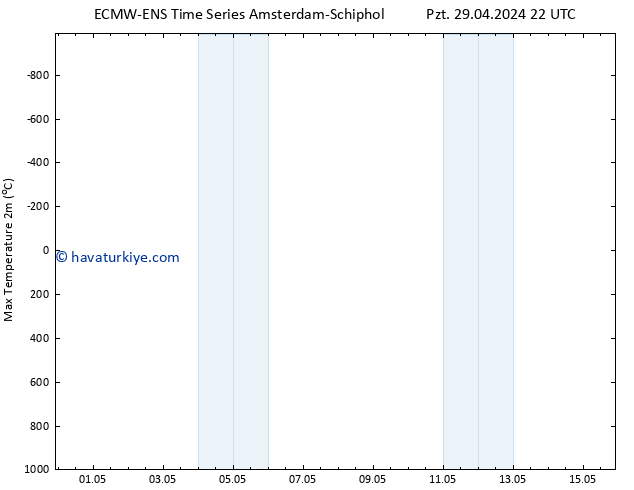 Maksimum Değer (2m) ALL TS Sa 30.04.2024 22 UTC