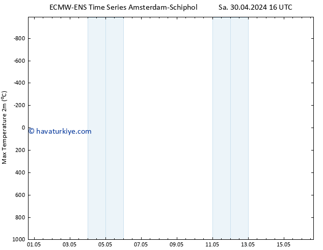 Maksimum Değer (2m) ALL TS Cts 04.05.2024 04 UTC