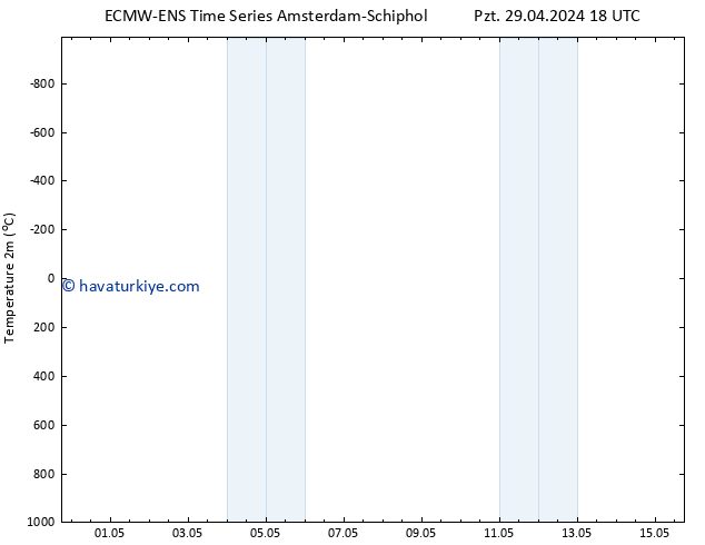 Sıcaklık Haritası (2m) ALL TS Sa 30.04.2024 18 UTC