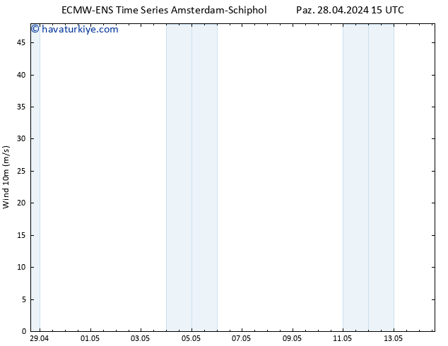 Rüzgar 10 m ALL TS Sa 30.04.2024 15 UTC