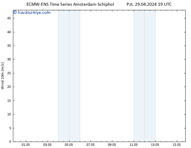 Rüzgar 10 m ALL TS Çar 15.05.2024 19 UTC