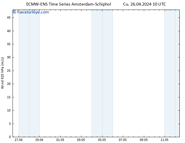 Rüzgar 925 hPa ALL TS Cu 26.04.2024 16 UTC