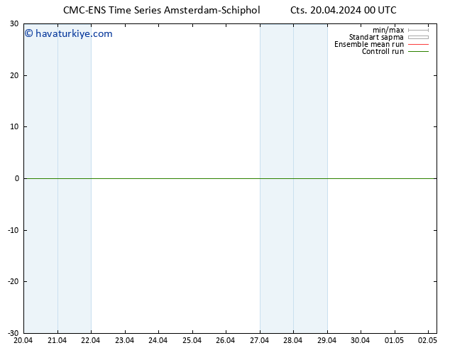 500 hPa Yüksekliği CMC TS Cts 20.04.2024 00 UTC