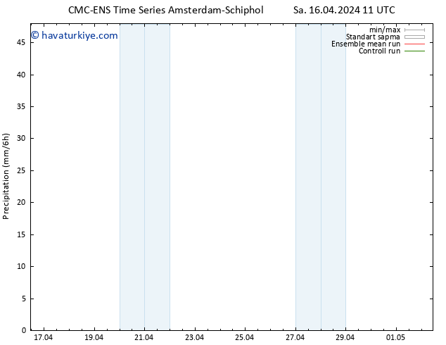Yağış CMC TS Cu 26.04.2024 11 UTC