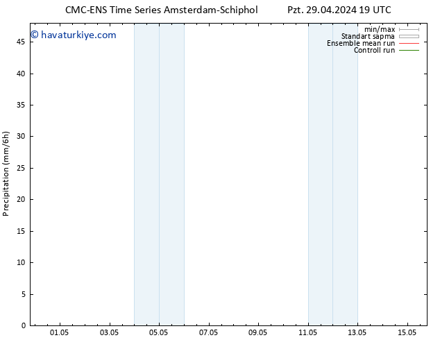 Yağış CMC TS Pzt 29.04.2024 19 UTC