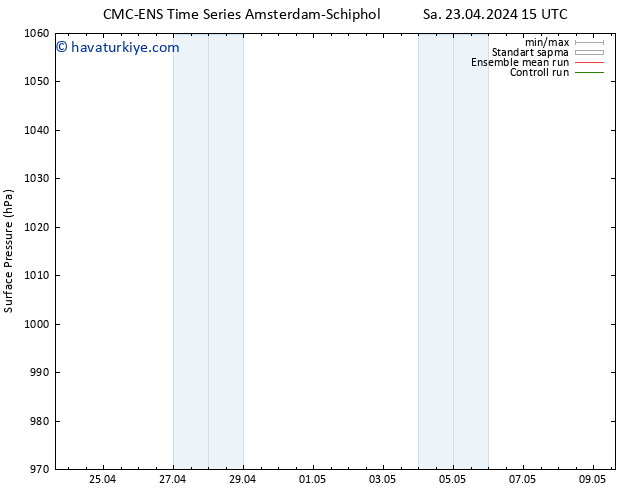 Yer basıncı CMC TS Sa 23.04.2024 15 UTC