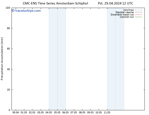 Toplam Yağış CMC TS Cts 11.05.2024 18 UTC