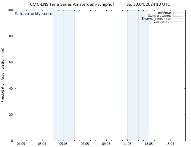 Toplam Yağış CMC TS Cts 04.05.2024 10 UTC