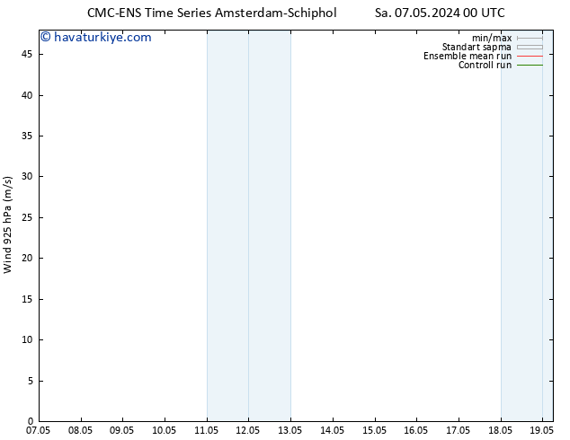 Rüzgar 925 hPa CMC TS Çar 08.05.2024 00 UTC