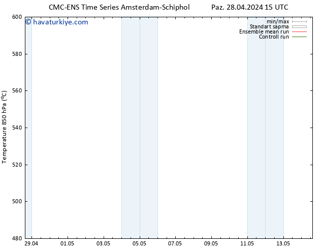 500 hPa Yüksekliği CMC TS Paz 28.04.2024 21 UTC