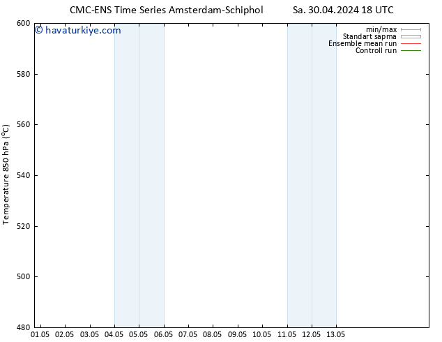 500 hPa Yüksekliği CMC TS Per 02.05.2024 12 UTC