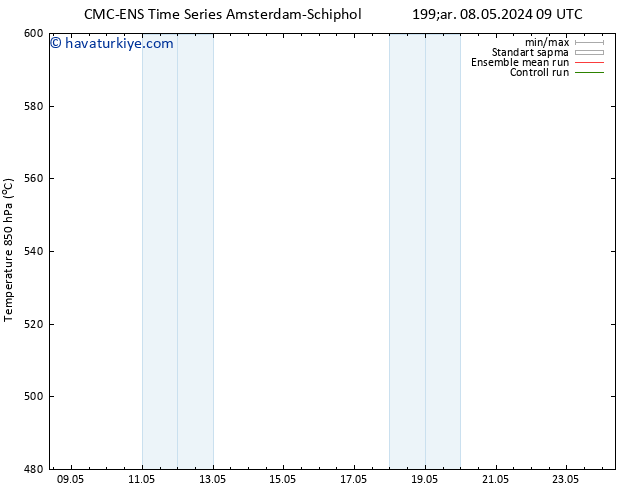 500 hPa Yüksekliği CMC TS Cu 10.05.2024 15 UTC