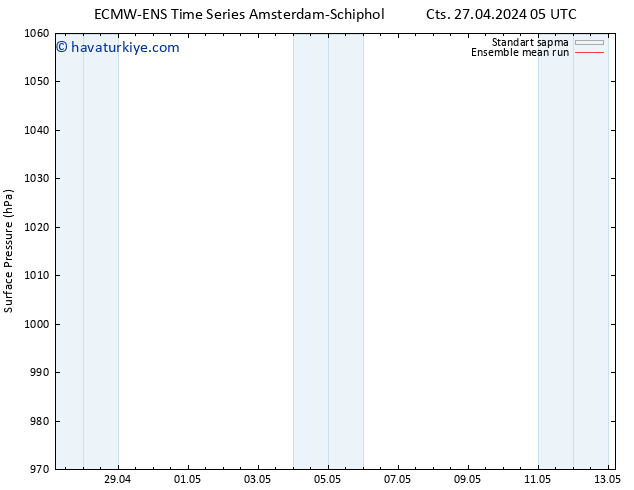 Yer basıncı ECMWFTS Paz 05.05.2024 05 UTC