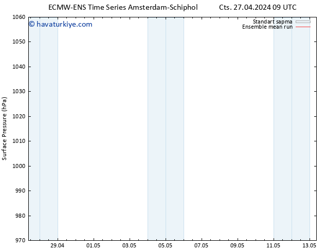 Yer basıncı ECMWFTS Cu 03.05.2024 09 UTC