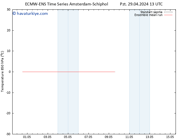 850 hPa Sıc. ECMWFTS Çar 08.05.2024 13 UTC