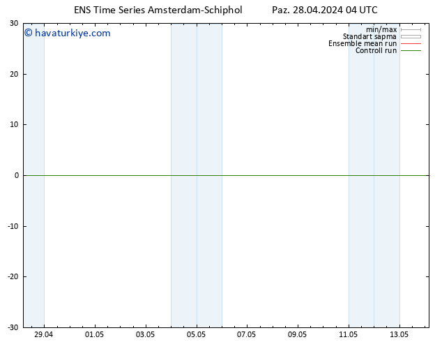 500 hPa Yüksekliği GEFS TS Paz 28.04.2024 10 UTC
