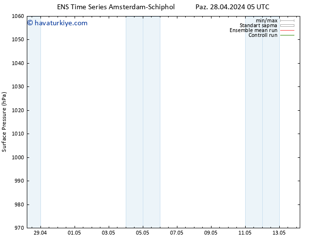 Yer basıncı GEFS TS Per 09.05.2024 17 UTC