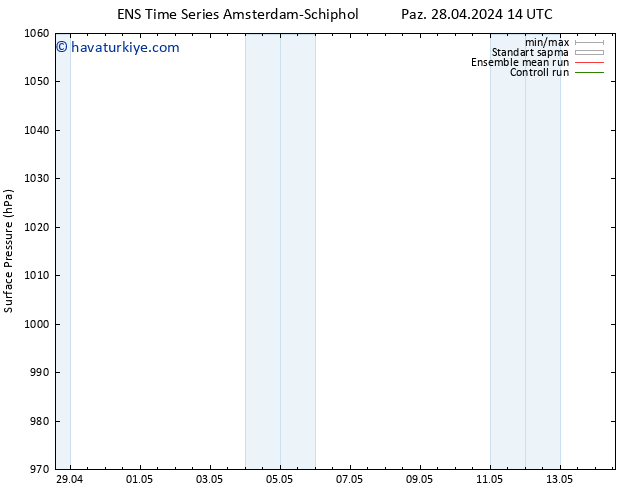 Yer basıncı GEFS TS Paz 28.04.2024 14 UTC