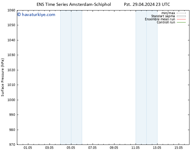 Yer basıncı GEFS TS Çar 01.05.2024 17 UTC