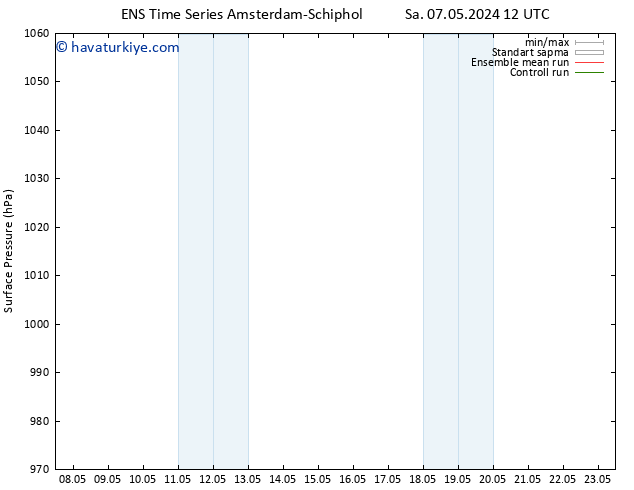 Yer basıncı GEFS TS Per 23.05.2024 12 UTC