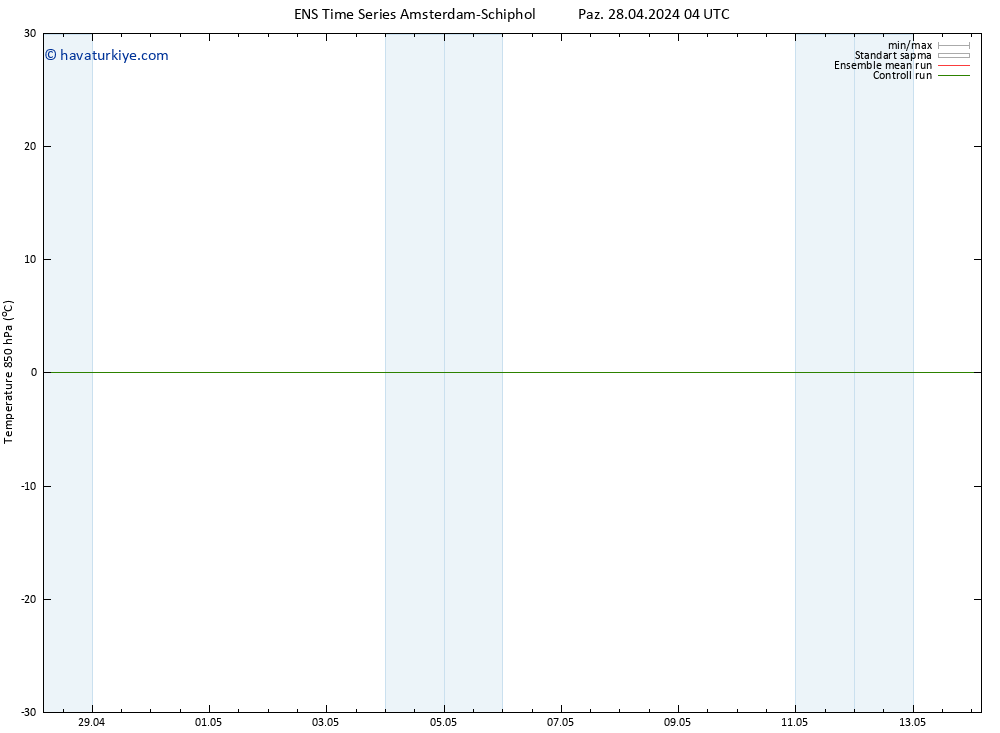 850 hPa Sıc. GEFS TS Paz 28.04.2024 04 UTC