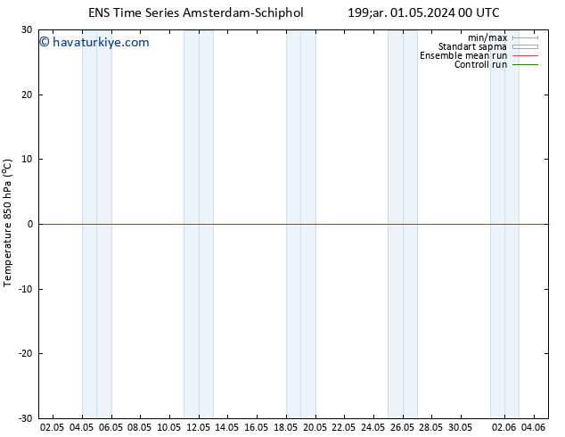 850 hPa Sıc. GEFS TS Paz 05.05.2024 18 UTC