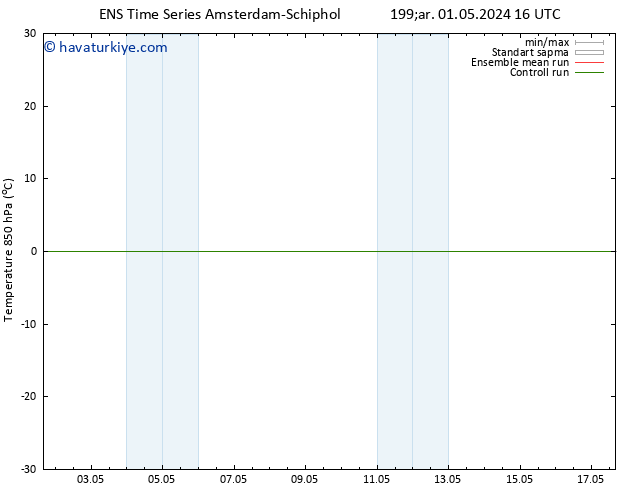 850 hPa Sıc. GEFS TS Paz 05.05.2024 22 UTC