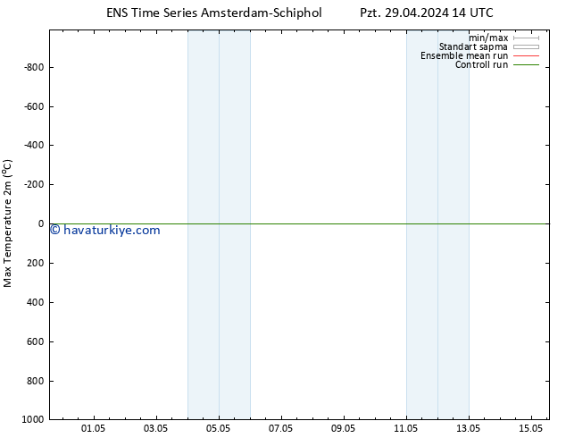 Maksimum Değer (2m) GEFS TS Pzt 29.04.2024 14 UTC