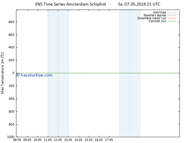 Maksimum Değer (2m) GEFS TS Per 23.05.2024 21 UTC