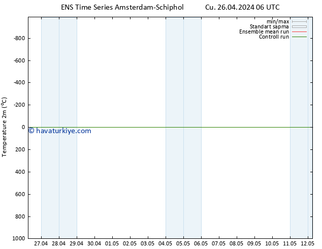 Sıcaklık Haritası (2m) GEFS TS Cu 26.04.2024 12 UTC