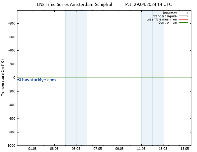 Sıcaklık Haritası (2m) GEFS TS Çar 01.05.2024 20 UTC